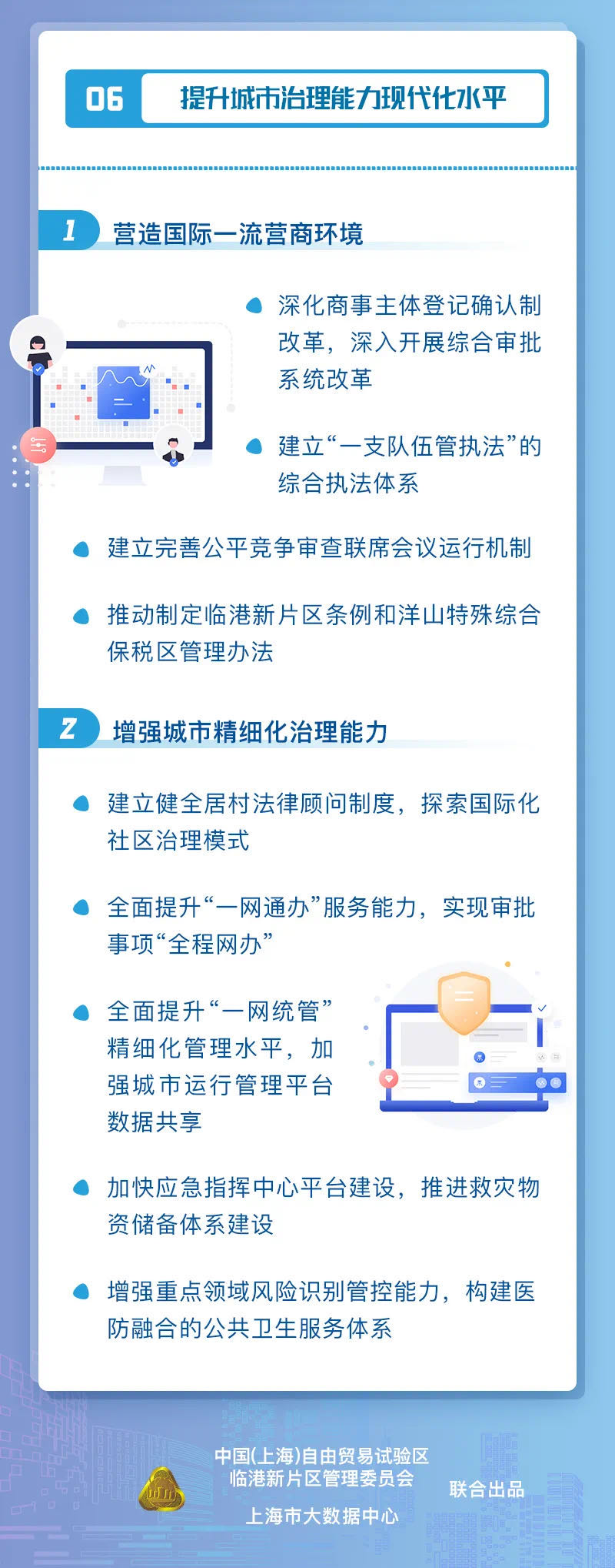新能源汽車,智能網(wǎng)聯(lián),上海臨港,氫能
