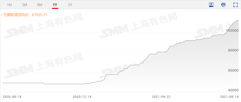 年內暴漲109.6%！海外鋰礦巨頭暗示將改變鋰精礦定價方式 未來鋰價怎么走？
