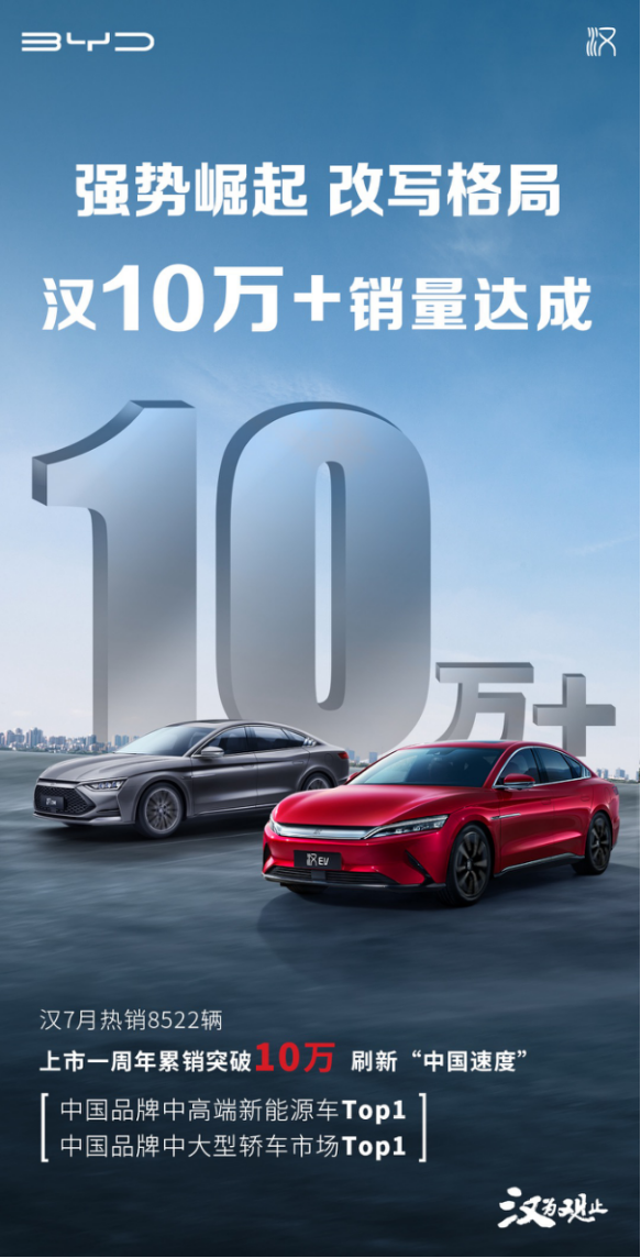 單車均價超越大眾，比亞迪的車憑什么賣得“貴”？