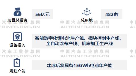 動力電池企業集中布局分析
