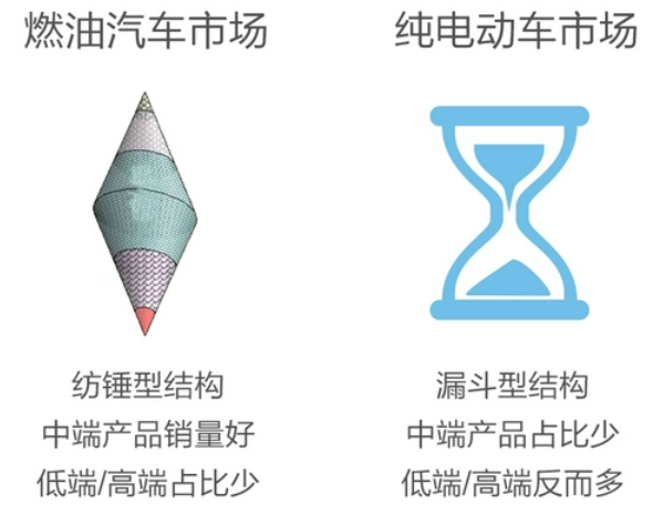 新勢(shì)力真的打敗傳統(tǒng)汽車(chē)品牌了嗎？好戲才剛開(kāi)始