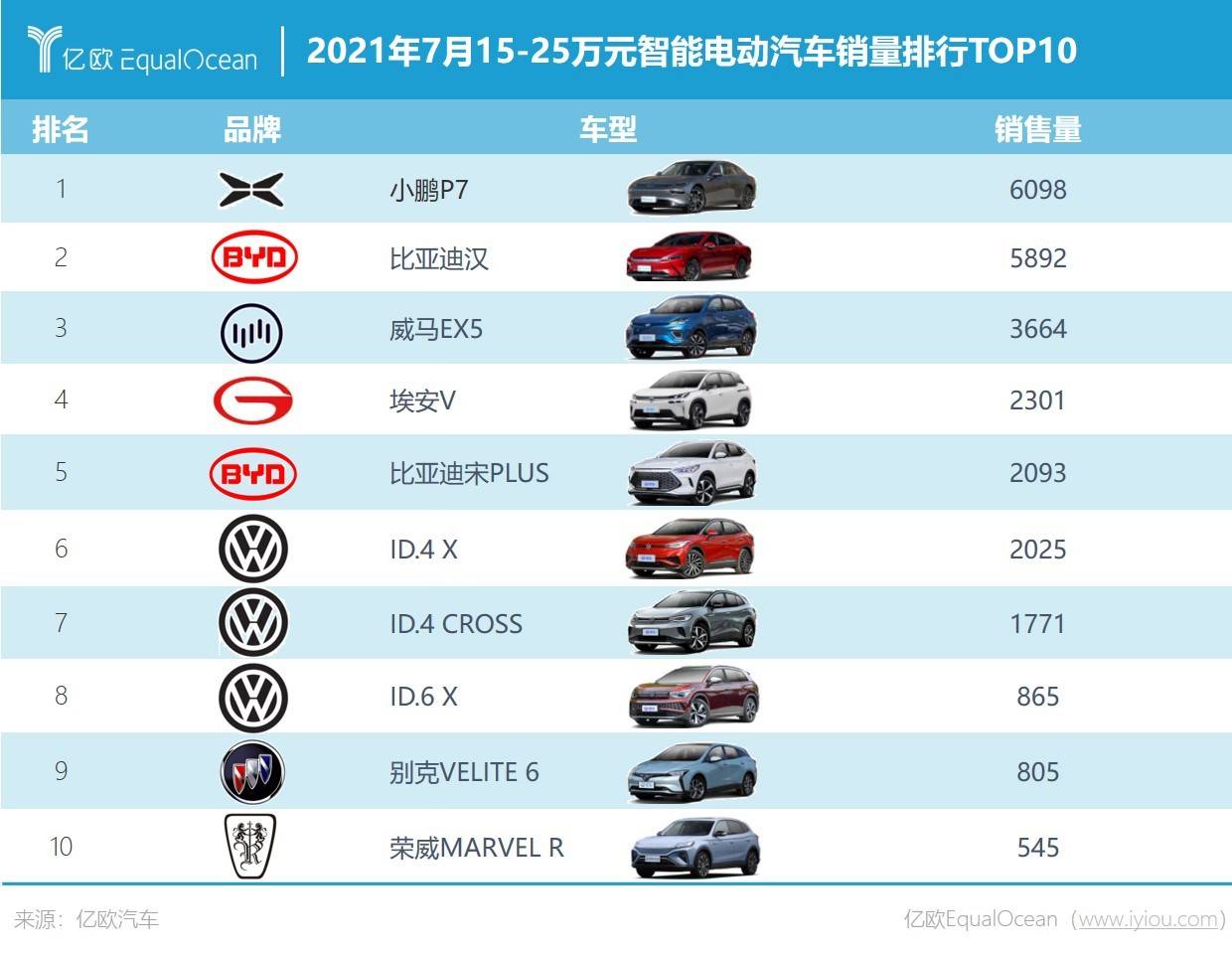 電動(dòng)車市場將呈“紡錘形”發(fā)展 15-25萬智能電動(dòng)車將成主流