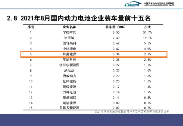 蜂巢能源,動力電池,鋰電池