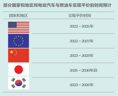 “雙碳”目標(biāo)下新能源汽車堪當(dāng)大任？