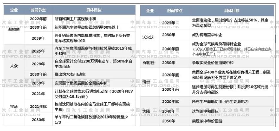 盤點前三季度跨國汽車集團電動化戰略規劃