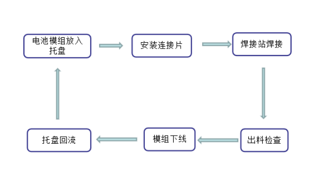 設(shè)備工作流程詳解