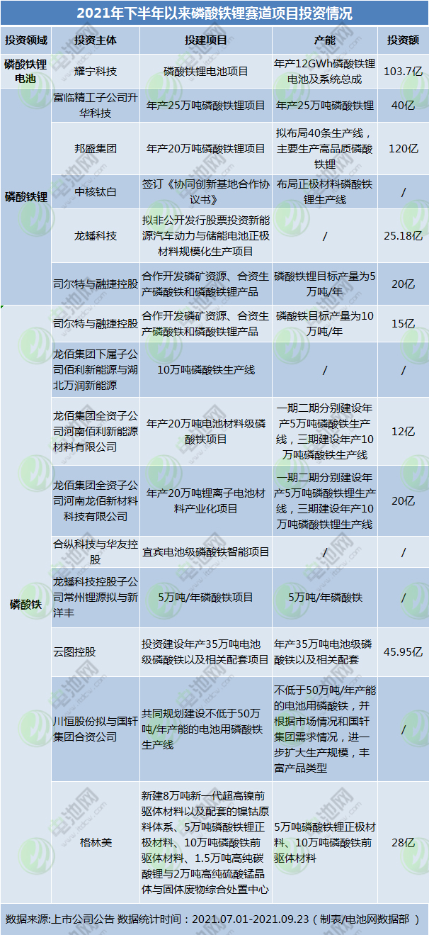 磷酸鐵鋰,正極材料,磷酸鐵