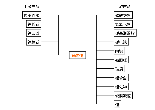 9月碳酸鋰持續暴走漲幅高達40% 短期上行逐漸放緩
