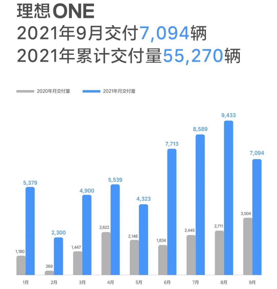 理想汽車,新能源汽車,電動汽車
