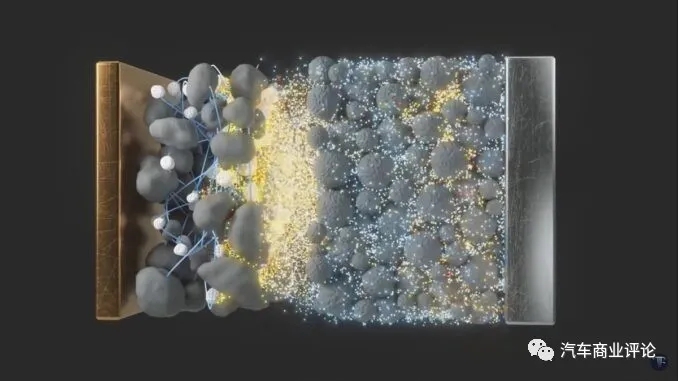 固態電池 固態電池