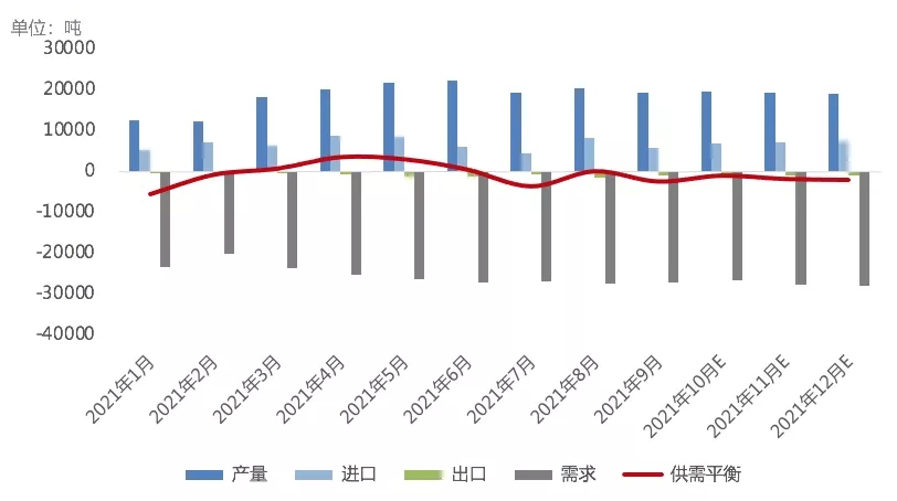 限電致鋰電材料產量下滑 節前對碳酸鋰采購熱度不減