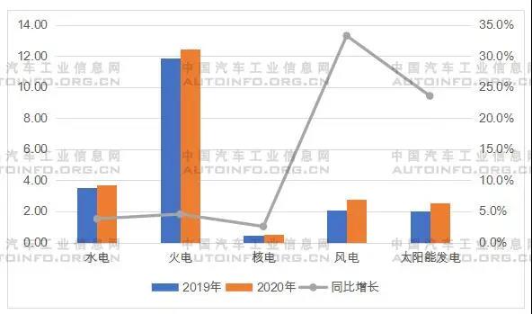 應對能耗雙控要求 拉閘限電對汽車行業的影響分析