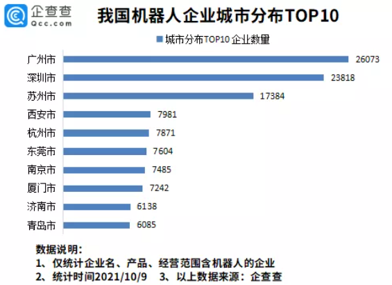 工業機器人,智能制造