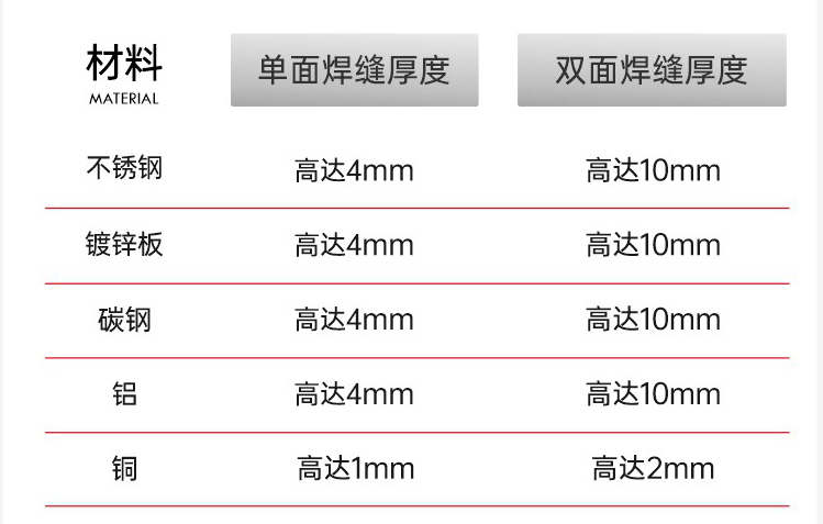 力星激光GSW系列手持激光焊接機(jī)震“焊”來襲