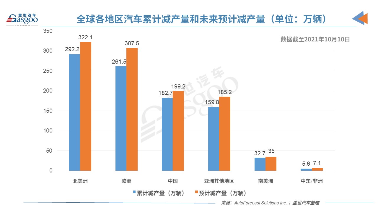 受“缺芯”困擾 9月日系車在華銷量均下滑2 ~ 3成