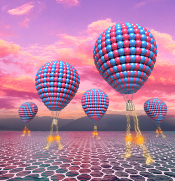 圖1. 高溫硫錨定合成IMCs催化劑示意圖