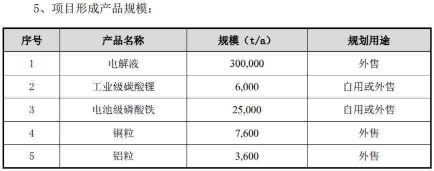 天賜材料三季度凈利同比增長近兩倍 擬15.3億投建電解液及電池回收項(xiàng)目