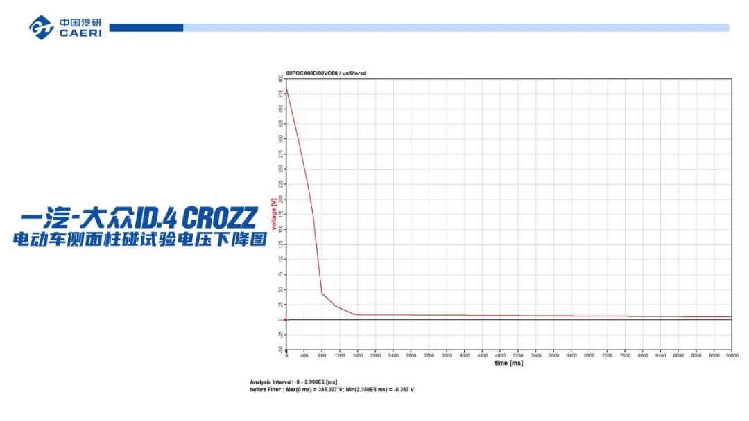 起火？爆炸？電動車電池安全如何保障？秘訣在這…