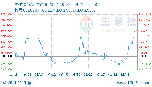搭上新能源快車 稀土價格跑出九年新高