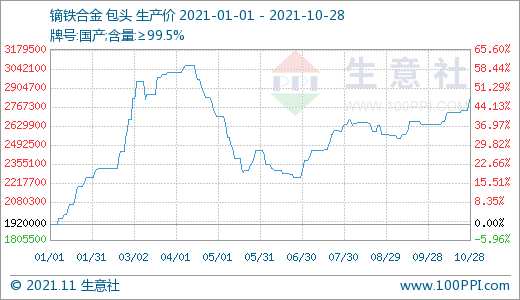 搭上新能源快車 稀土價格跑出九年新高
