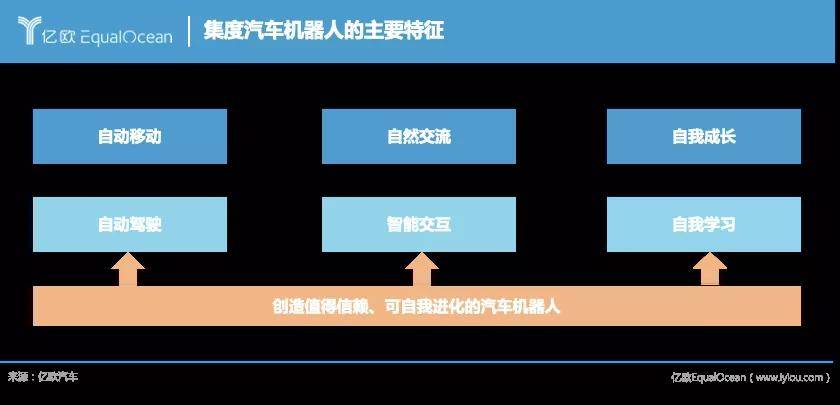 李彥宏：百度的造車夢，就靠它了