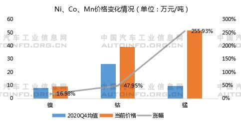 磷酸鐵鋰電池裝車量超過三元電池原因分析