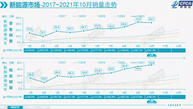新能源汽車,新能源乘用車,電動汽車