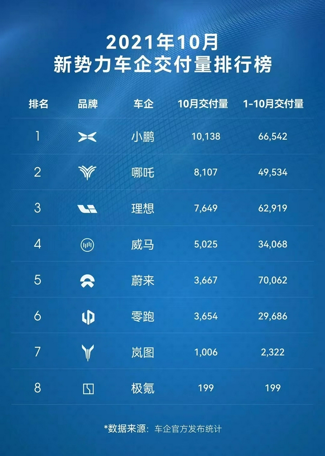 新能源汽車,造車新勢力,電動(dòng)汽車