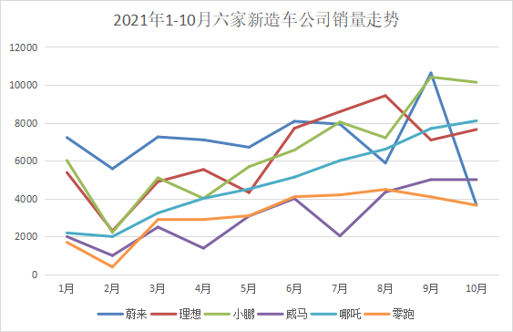 新能源汽車,造車新勢力,電動(dòng)汽車