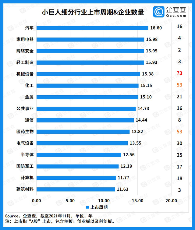 “專精特新”企業