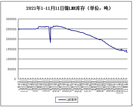 本周鎳價小幅上漲 現貨報價14.81萬元/噸