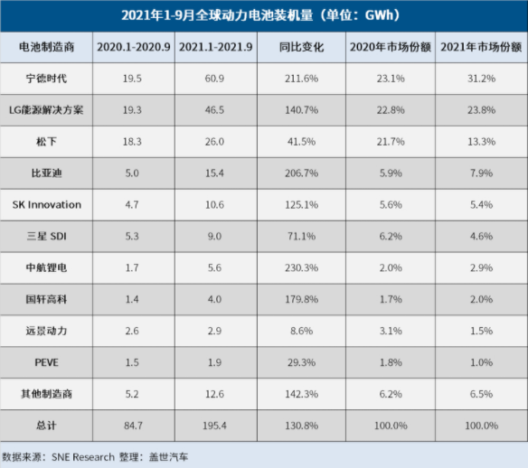 鋰電池,動(dòng)力電池,新能源
