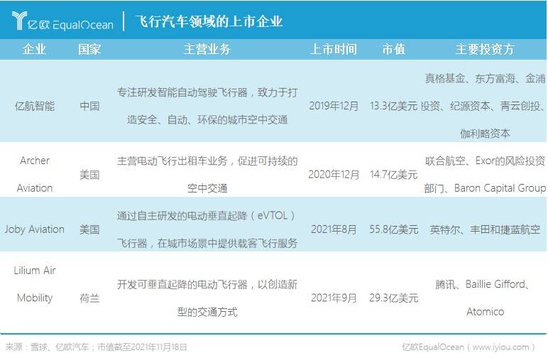 飛行汽車(chē)領(lǐng)域的上市企業(yè)