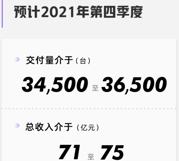 小鵬汽車 小鵬汽車