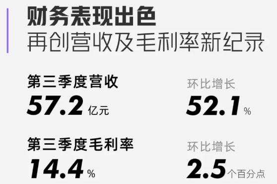 小鵬汽車 小鵬汽車