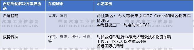 自動駕駛,智能化,智能網聯化