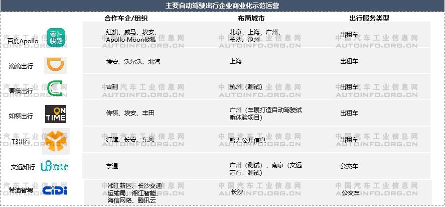 自動駕駛,智能化,智能網聯化