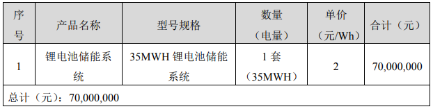 金冠股份 金冠股份