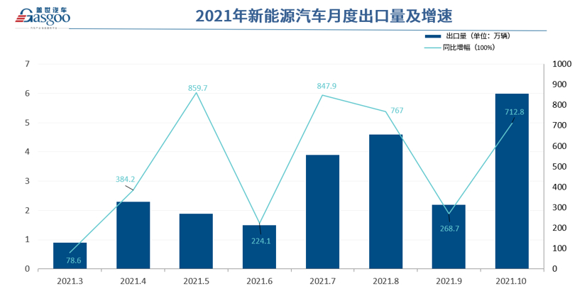 新能源汽車“出海”加速 挪威成向歐洲挺進(jìn)橋頭堡