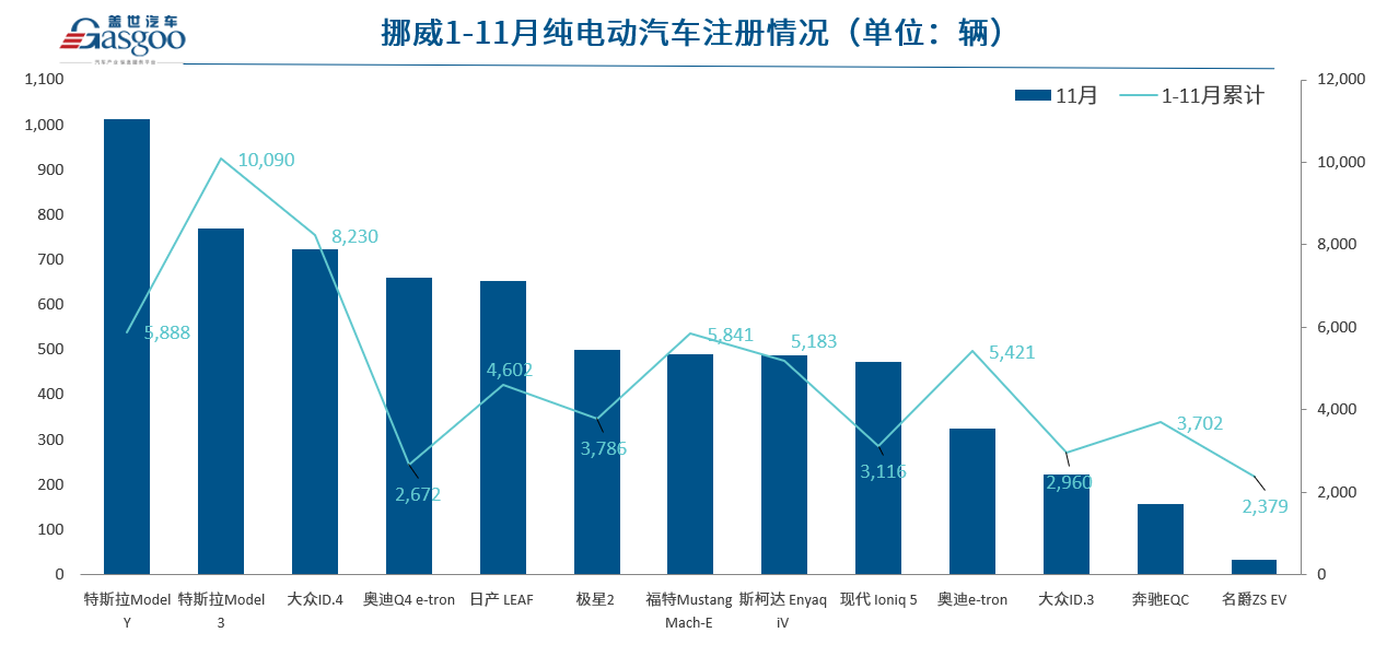 新能源汽車“出海”加速 挪威成向歐洲挺進(jìn)橋頭堡