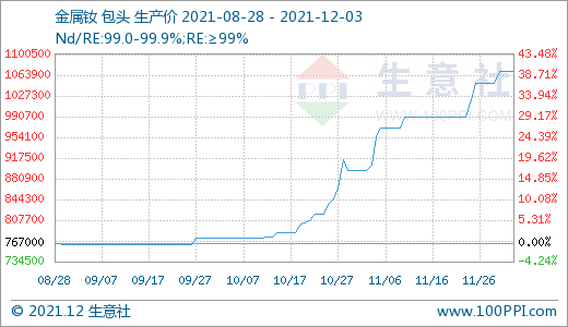 長牛稀土行情是否“拐點”已現？