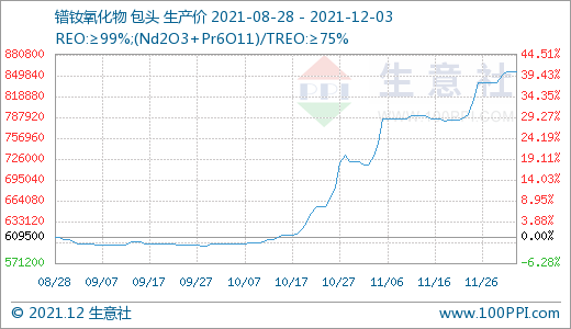 長牛稀土行情是否“拐點”已現？