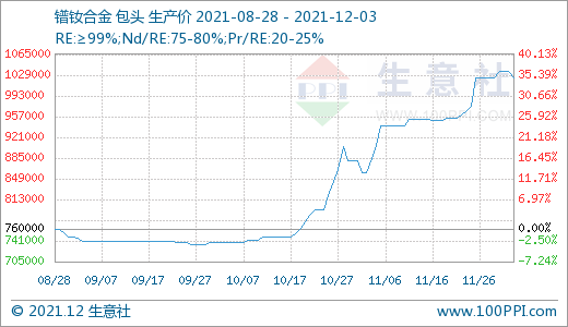 長牛稀土行情是否“拐點”已現？