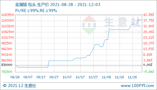 長牛稀土行情是否“拐點”已現？