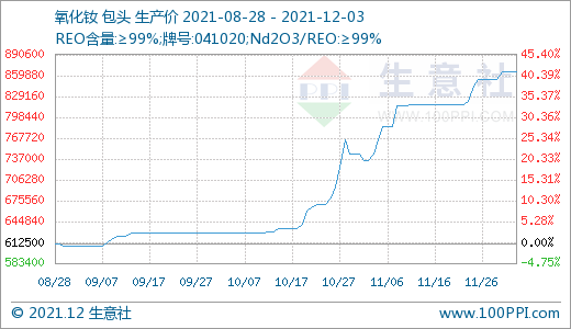 長牛稀土行情是否“拐點”已現？