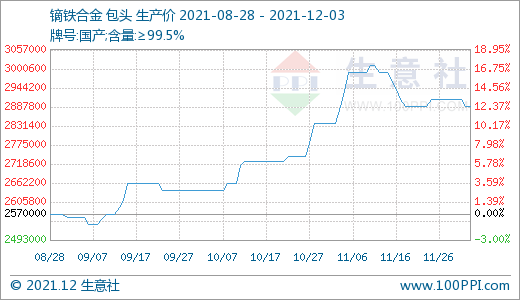 長牛稀土行情是否“拐點”已現？