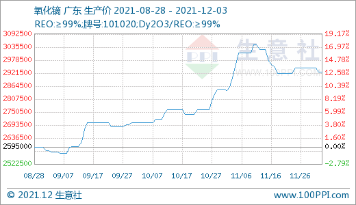 長牛稀土行情是否“拐點”已現？