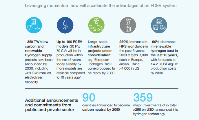 《零排放路線圖:純電動汽車和燃料電池汽車的互補》 《零排放路線圖:純電動汽車和燃料電池汽車的互補》