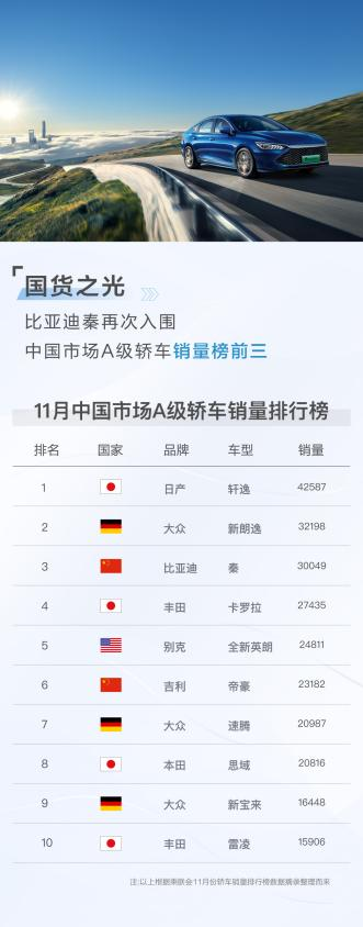 新能源汽車,電動(dòng)汽車,比亞迪