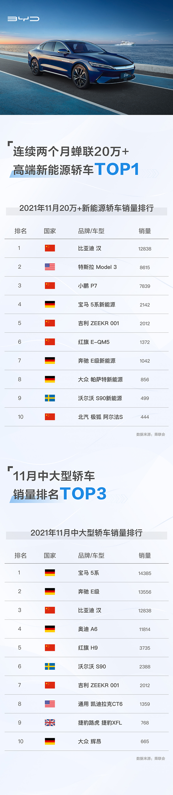 新能源汽車,電動汽車,比亞迪